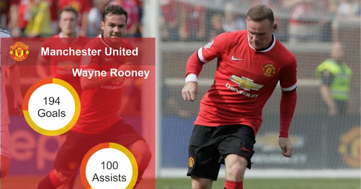 Wayne Rooney Gapai Rekor 'Best Assist' di Premier League