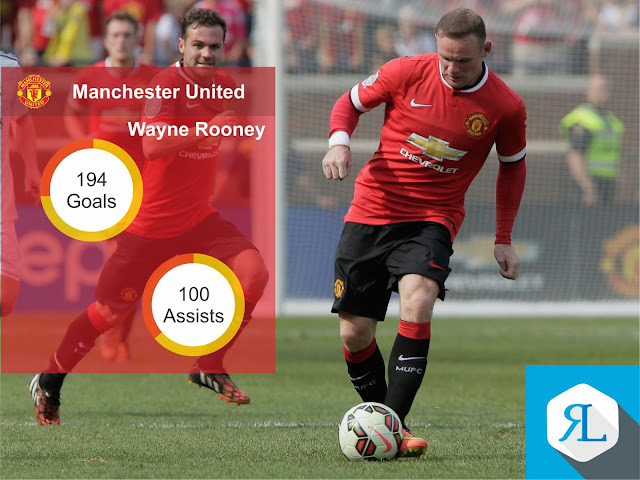 Wayne Rooney Gapai Rekor 'Best Assist' di Premier League