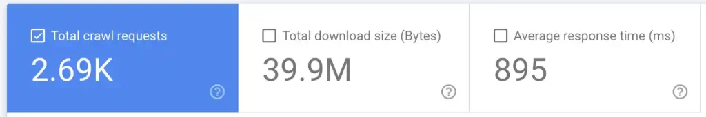crawl stats