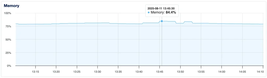 memori sebelum migrasi server