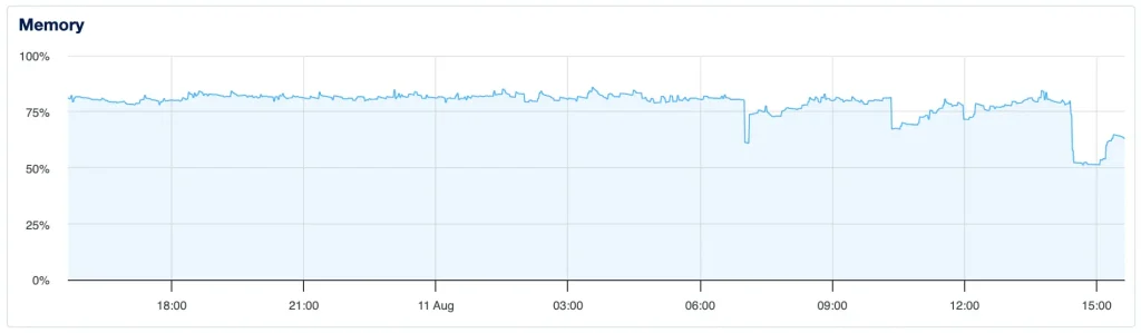 memori status setelah migrasi server