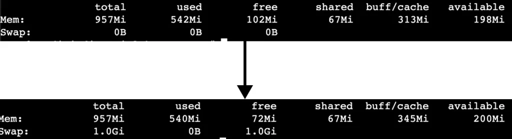 swap file