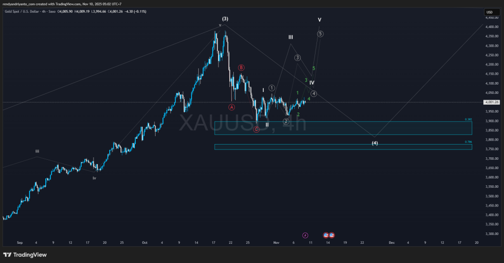 XAUUSD_2025-11-10_05-01-48_96541