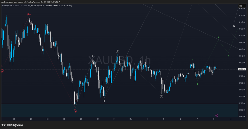 XAUUSD_2025-11-10_05-09-12_69bec