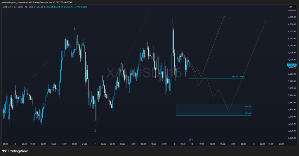 XAUUSD_2025-11-10_05-19-09_f031a