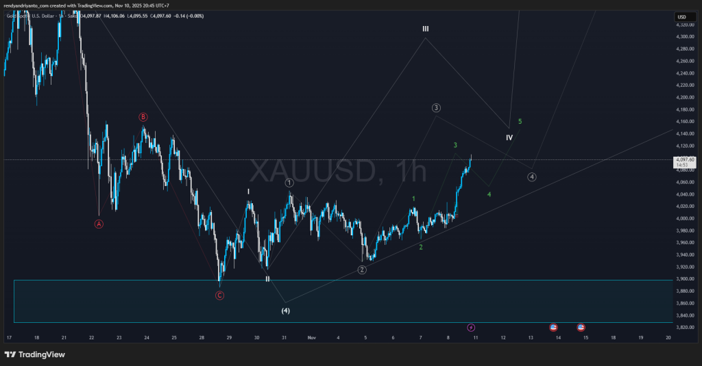 XAUUSD_2025-11-10_20-44-29_7ce51