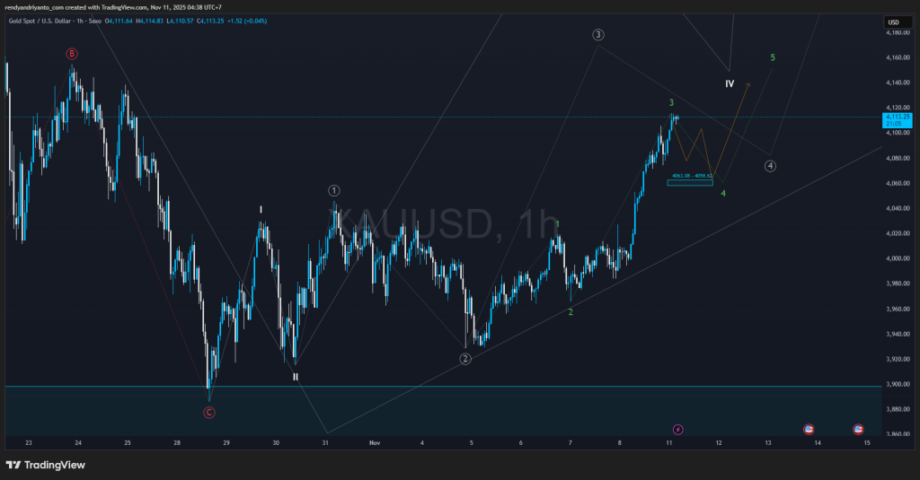XAUUSD_2025-11-11_04-38-17_d201f