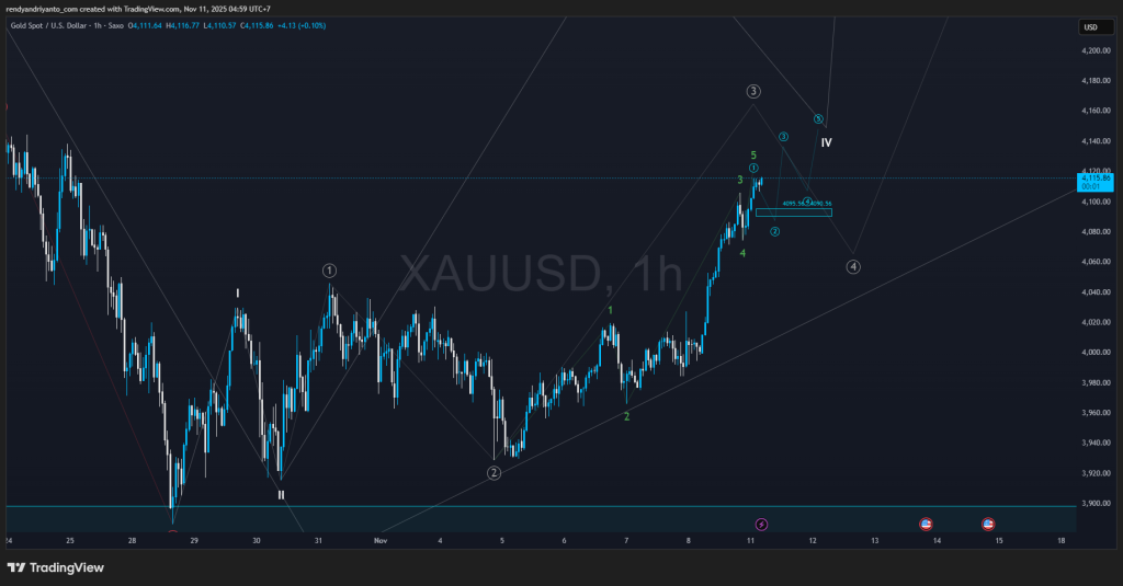 XAUUSD_2025-11-11_04-59-20_917ec